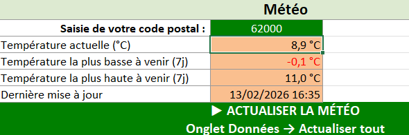 capture excel meteo